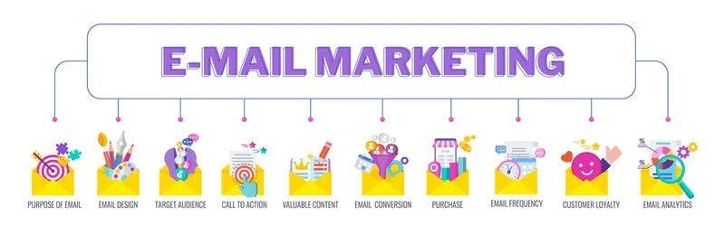 Maximizing Your Email Marketing Strategy